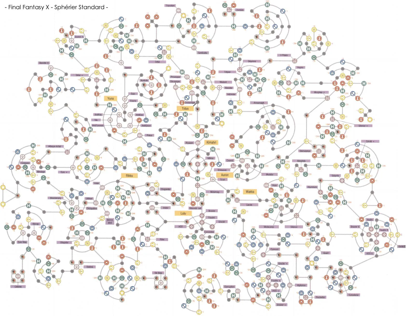 Sphérier standard Plateau du Sphérier standard — Final Fantasy X